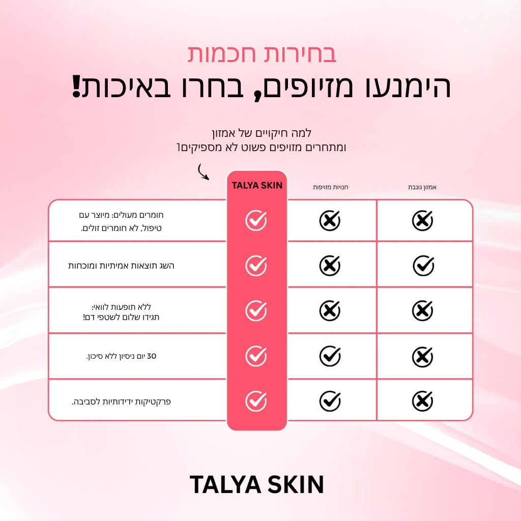 TalyaSkin. ערכת להקלה על צלוליטיס